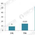 十張圖帶你讀懂2017年光伏發(fā)電行業(yè)成績單！