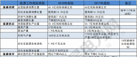 建議收藏｜一表讀懂2018年的能源工作指導(dǎo)意見！