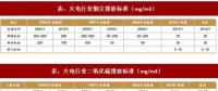 2017年我國(guó)電力領(lǐng)域行業(yè)相關(guān)政策標(biāo)準(zhǔn)、傳統(tǒng)脫硫脫硝改造情況及預(yù)測(cè)分析
