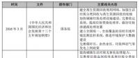 2017年我國(guó)垃圾焚燒發(fā)電行業(yè)監(jiān)管部門與相關(guān)法律政策