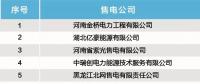 17家！北京電力交易中心發(fā)布售電公司注冊公示公告