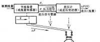 圖解11種水電站流量計工作原理 值得一看！