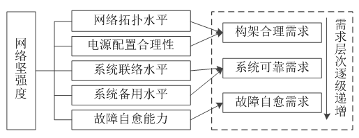 如何使交直流混合微電網(wǎng)足夠堅強(qiáng)？
