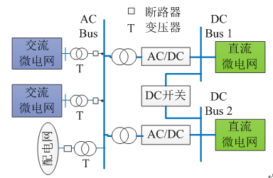 如何使交直流混合微電網足夠堅強？