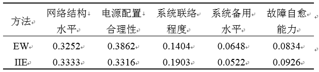 如何使交直流混合微電網(wǎng)足夠堅(jiān)強(qiáng)？