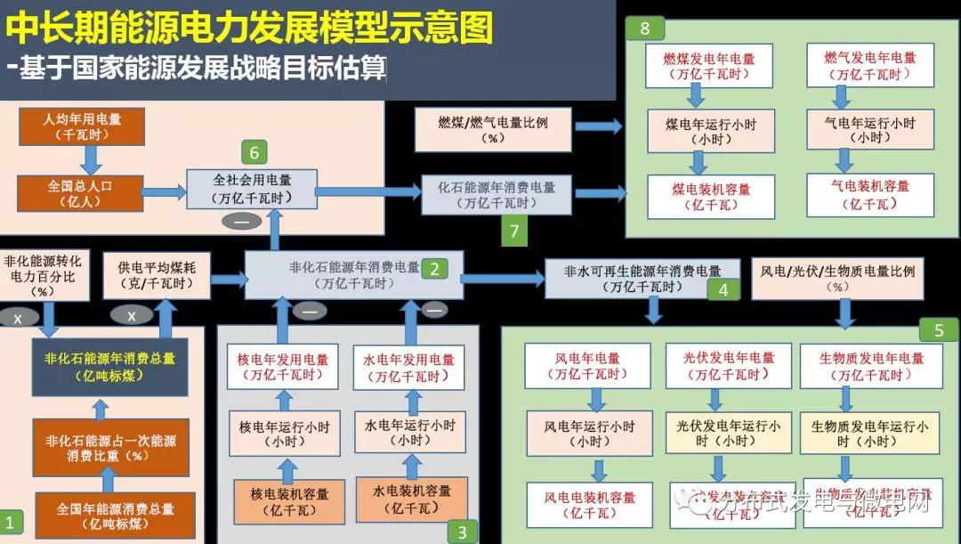 周孝信：能源轉(zhuǎn)型中我國(guó)新一代電力系統(tǒng)的發(fā)展前景
