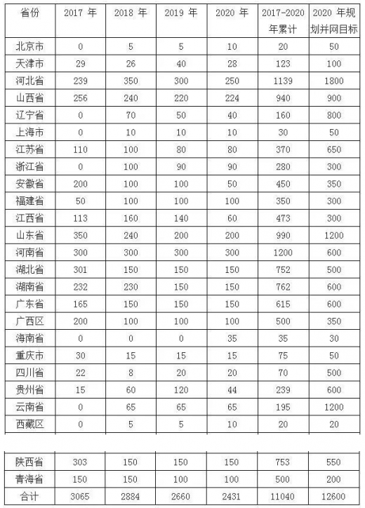 平價上網(wǎng)漸近，風電行業(yè)發(fā)展趨勢