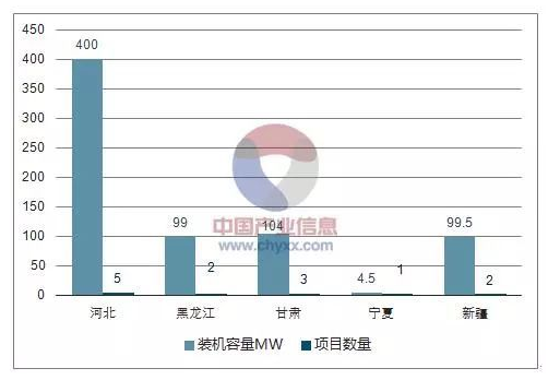 平價上網(wǎng)漸近，風電行業(yè)發(fā)展趨勢