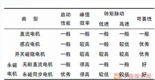 我國45萬充電樁利用率不足15%，電動汽車亟待爆發(fā)