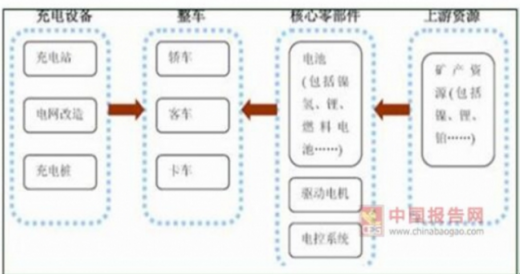 我國45萬充電樁利用率不足15%，電動汽車亟待爆發(fā)