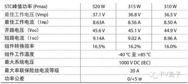 如何估算自家屋頂光伏電站的發(fā)電量？