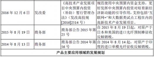 2017年我國光纖光纜行業(yè)監(jiān)管體制、法律法規(guī)及產(chǎn)業(yè)政策