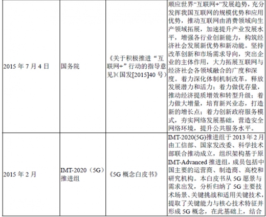 2017年我國光纖光纜行業(yè)監(jiān)管體制、法律法規(guī)及產(chǎn)業(yè)政策
