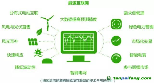 綠電發(fā)展啟示錄：美國、荷蘭和德國是如何玩轉(zhuǎn)綠色電力的？
