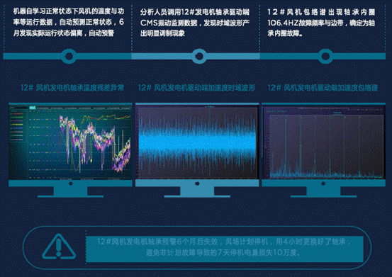 金風、遠景等5家風電整機商智慧風場服務系統(tǒng)信息匯總