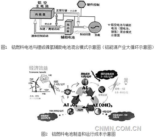 運(yùn)行成本較低，與燃油汽車的相當(dāng)