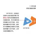 干貨丨華北、華中區(qū)域2017售電市場情況