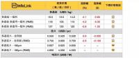 硅料、硅片續(xù)跌 630旺季何時(shí)降臨？