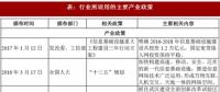 2017年我國(guó)光纖光纜行業(yè)監(jiān)管體制、法律法規(guī)及產(chǎn)業(yè)政策