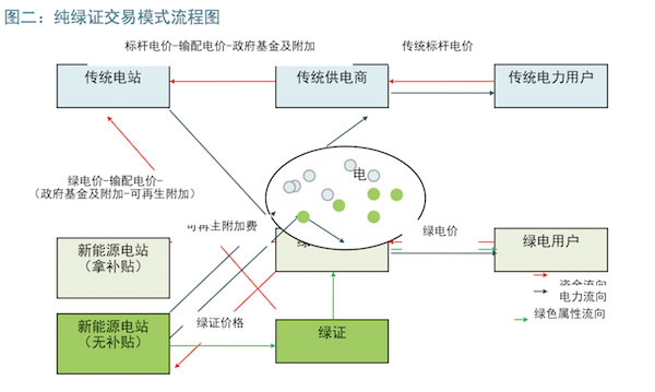 中歐對(duì)比：以能源經(jīng)濟(jì)視角看綠證