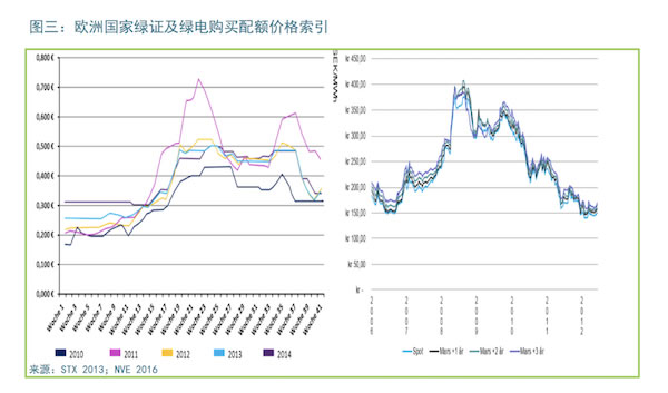 中歐對(duì)比：以能源經(jīng)濟(jì)視角看綠證