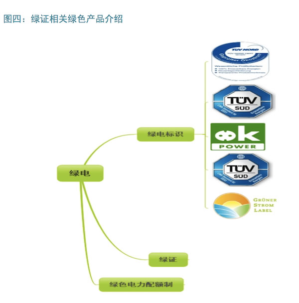 中歐對(duì)比：以能源經(jīng)濟(jì)視角看綠證