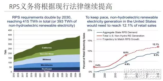 為什么美國(guó)綠證制度能夠成功 但英國(guó)卻失敗了？