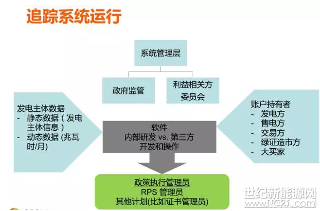 為什么美國(guó)綠證制度能夠成功 但英國(guó)卻失敗了？