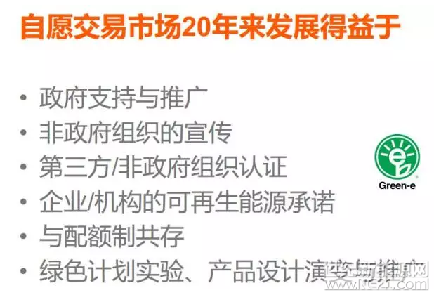 為什么美國(guó)綠證制度能夠成功 但英國(guó)卻失敗了？