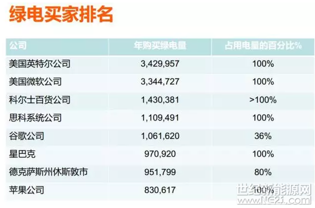 為什么美國(guó)綠證制度能夠成功 但英國(guó)卻失敗了？