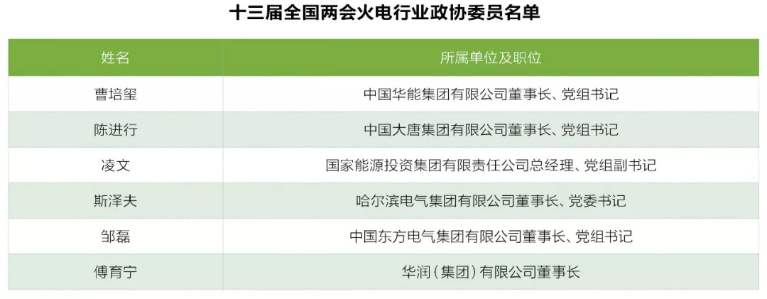 兩會(huì)觀察之火電篇：艱難承壓下如何反擊？