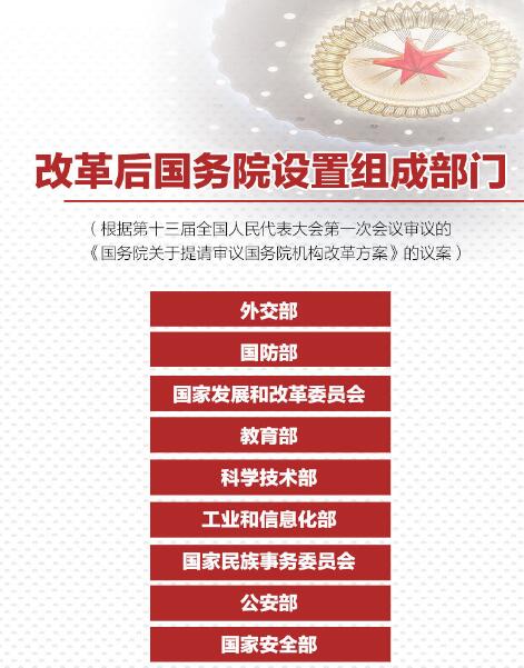 重磅！國務(wù)院機(jī)構(gòu)改革方案來了，將不再保留環(huán)保部！