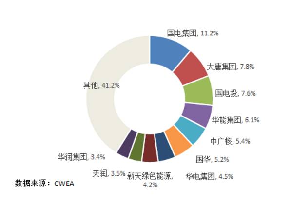 7大難點(diǎn)讓分散式風(fēng)電難取經(jīng)分布式光伏！