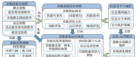 多能互補、集成優(yōu)化能源系統(tǒng)關(guān)鍵技術(shù)及挑戰(zhàn)