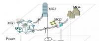 喻潔、倪明等：基于靈活通信的微電網(wǎng)集群即插即用優(yōu)化調(diào)度策略