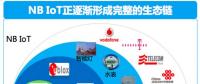 不用找了，NB-IoT芯片廠、模組廠都在這里
