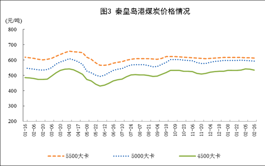 統(tǒng)計局發(fā)布1-2月份能源生產(chǎn)情況：火電同比增長9.8%