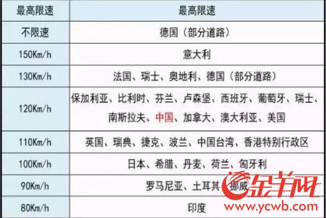 可移動充電可無人駕駛 “超級公路”離我們有多遠？