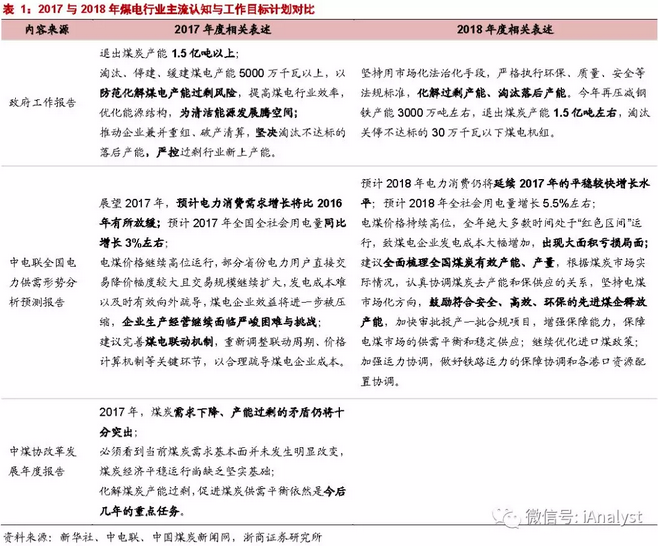 火電盈利預(yù)期改善 最該關(guān)注什么？