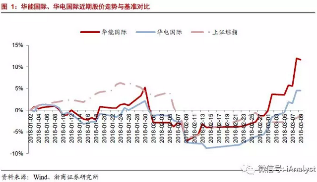 火電盈利預(yù)期改善 最該關(guān)注什么？