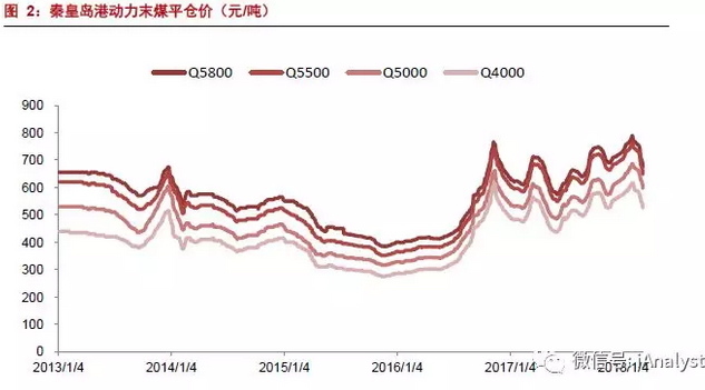 火電盈利預(yù)期改善 最該關(guān)注什么？