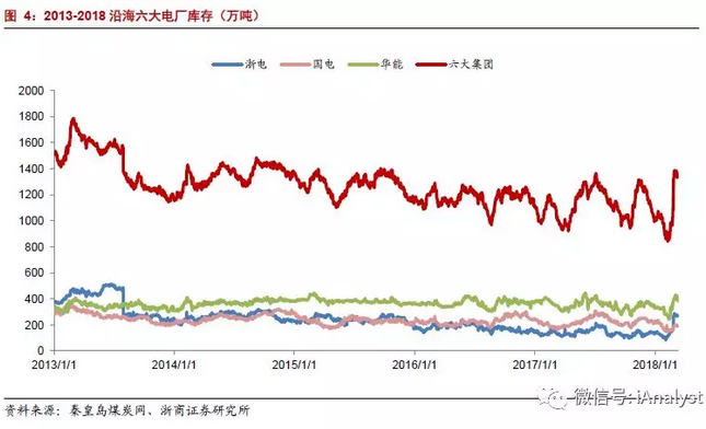 火電盈利預(yù)期改善 最該關(guān)注什么？