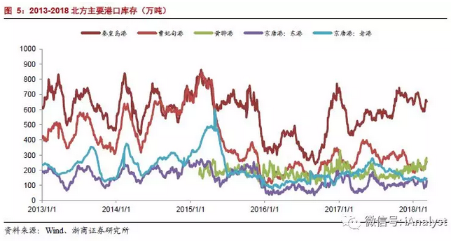 火電盈利預(yù)期改善 最該關(guān)注什么？