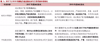 火電盈利預(yù)期改善 最該關(guān)注什么？