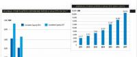 2017年全球海上風(fēng)電新增4.331吉瓦 英、德、中領(lǐng)跑