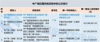 共計71個！中廣核 華能集團 三峽集團3大企業(yè)風(fēng)電項目中標大匯總