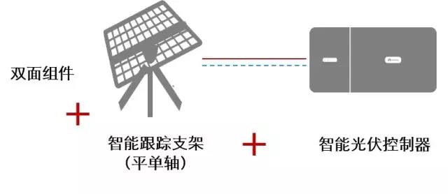 數(shù)字化是實現(xiàn)平價上網的必由之路