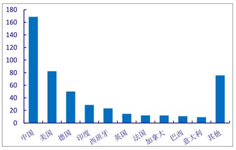 分析2018年中國風電行業(yè)發(fā)展趨勢