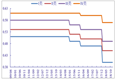 分析2018年中國風電行業(yè)發(fā)展趨勢