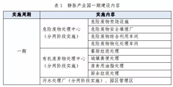 兩度廢標(biāo)！北環(huán)光大聯(lián)合體終獲安慶靜脈產(chǎn)業(yè)園項目